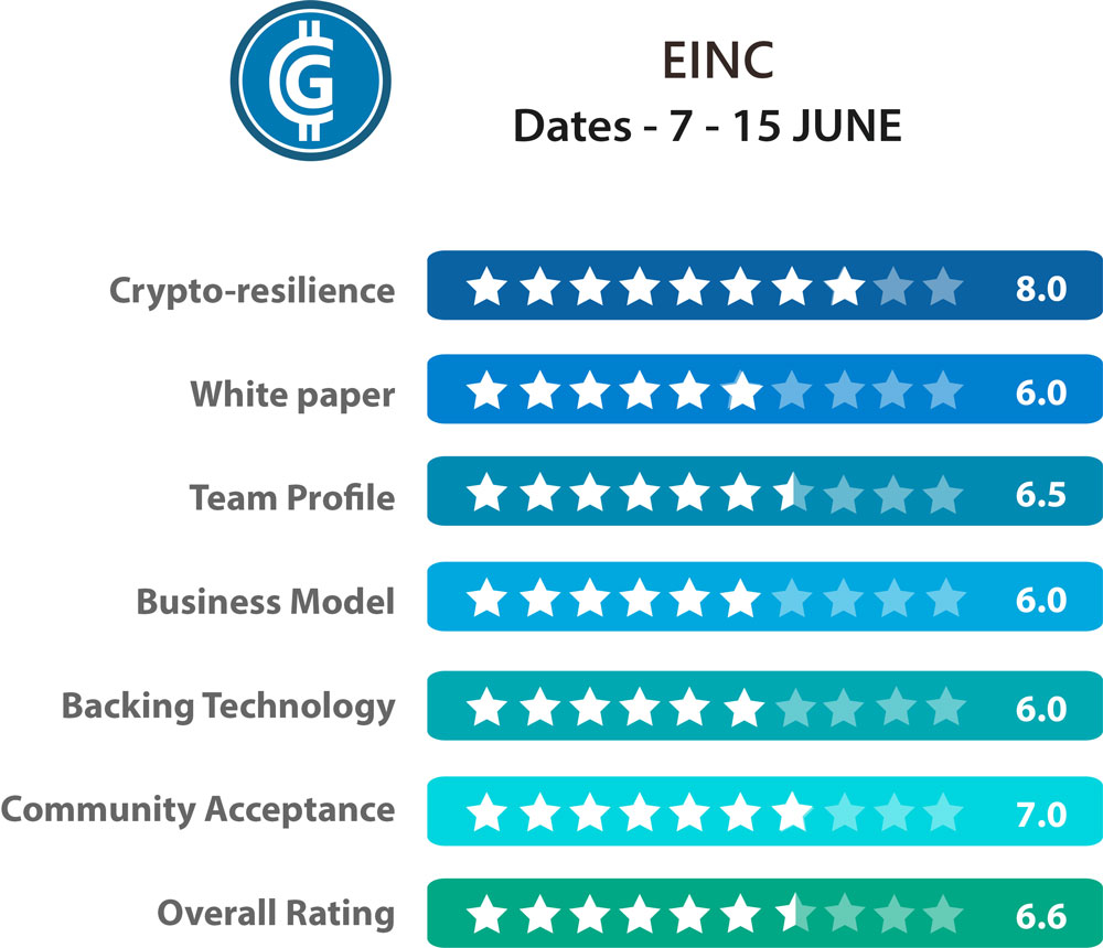 EINC ICO - رتبه بندی