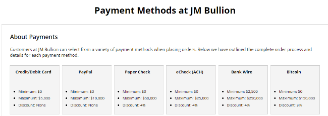 روش های پرداخت در Jmbullion.com
